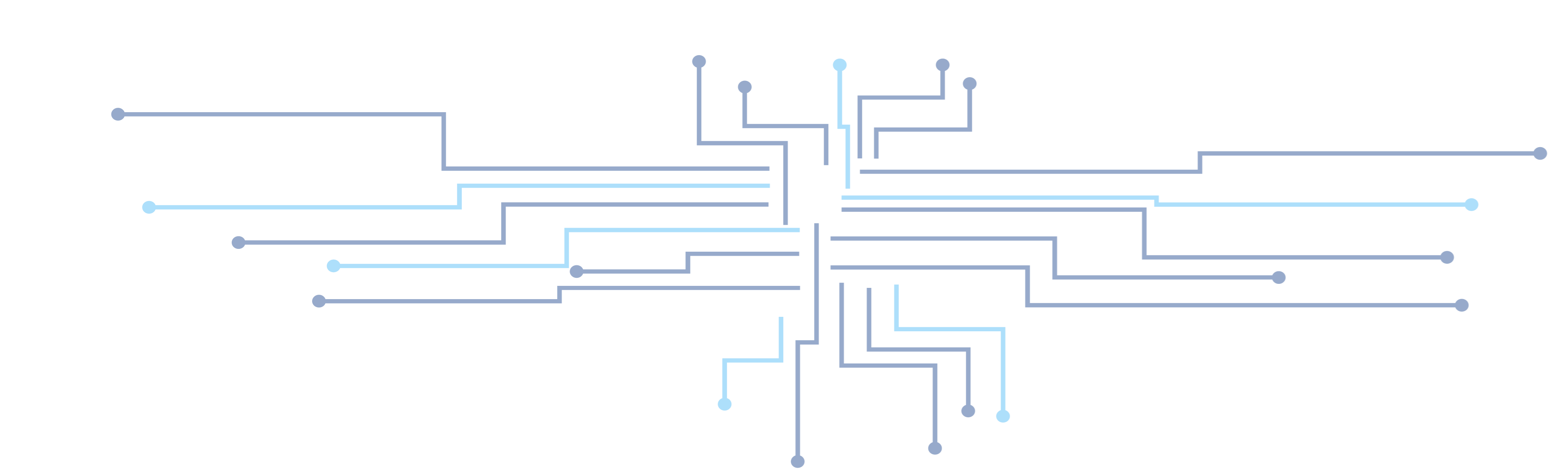 DAMIT Solutions Production GitLAB